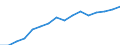 ISIC-Code: 1010 Processing/preserving of meat / Table: Domestic Output / Reporting Country: Slovenia (Unit: 1000 current US Dollars)