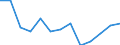 ISIC-Code: 1010 Processing/preserving of meat / Table: Domestic Output / Reporting Country: Slovenia (Unit: 1000 current US Dollars)