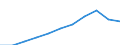 ISIC-Code: 1010 Processing/preserving of meat / Table: Domestic Output / Reporting Country: United Arab Emirates (Unit: 1000 current US Dollars)