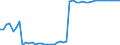 ISIC-Code: 15 Food and beverages / Table: 01 Establishments / Reporting Country: Kuwait (Method of data collection:Direct interview in the field. / Data Supplier:Central Statistical Bureau Kuwait City. / : / : / : / : / : / : / : / : / : / : / : / : / : / :)