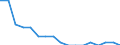 ISIC-Code: C Total mining and quarrying / Table: Establishments / Reporting Country: Cuba (Concepts and definitions:No deviations from the standard UN concepts and definitions are reported. / Adjusted for non-response:Not reported. / Method of data collection:Not reported. / Type of enumeration:Not reported.)