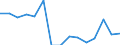 ISIC-Code: B Mining and quarrying / Table: Establishments / Reporting Country: Kosovo (Footnote:All data were derived from the official website of Kosovo Agency of Statistics Pristina except for Output and Value added (2008-2019) which were directly provided by the Agency. / Footnote:Data were derived from the official website of Kosovo Agency of Statistics Pristina. / Deviations from ISIC:Data presented in ISIC (Revision 4) were originally classified according to NACE (Revision 2). / Data Supplier:Kosovo Agency of Statistics Pristina.)