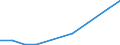 ISIC-Code: 1010 Processing/preserving of meat / Table: 01 Establishments / Reporting Country: Swaziland (Deviations from ISIC:None reported. / Reference Period:Calendar year. / Source:Census/exhaustive survey. / Scope:All registered establishments. / Data Supplier:Central Statistis Office Mbabane. / Type of enumeration:Complete enumeration. / Related national publications:National Accounts Report published by the Central Statistics Office Mbabane.)