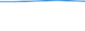 ISIC-Code: B Mining and quarrying / Table: Establishments / Reporting Country: Rwanda