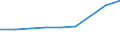 ISIC-Code: B Mining and quarrying / Table: Establishments / Reporting Country: Senegal