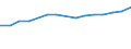 ISIC-Code: C Total mining and quarrying / Table: Establishments / Reporting Country: Republic of Moldova (Related national publications:None reported. / Data Supplier:National Bureau of Statistics of the Republic of Moldova Chisinau.)