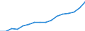 ISIC-Code: C Total mining and quarrying / Table: Establishments / Reporting Country: Romania (Special note:The majority of countries providing data to UNIDO are currently compiling their industrial statistics in accordance with ISIC Revision 4. The most recent time series data for those countries that are presented at 3-/4-digit levels of ISIC Revision 4 are now made available on UNIDOs product <INDSTAT4 ISIC Rev.4> in https://stat.unido.org. / Source:Data prior to 2003 were provided by the National Accounts Unit.  Beginning in 2003 data  were provided by the Business Register and by Structural Business Survey.)