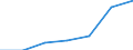 ISIC-Code: C Total mining and quarrying / Table: Establishments / Reporting Country: Senegal (Reference Period:Calendar year. / Special note:The majority of countries providing data to UNIDO are currently compiling their industrial statistics in accordance with ISIC Revision 4. The most recent time series data for those countries that are presented at 3-/4-digit levels of ISIC Revision 4 are now made available on UNIDOs product <INDSTAT4 ISIC Rev.4> in https://stat.unido.org. / Deviations from ISIC:None reported.)