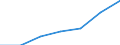 ISIC-Code: 1010 Processing/preserving of meat / Table: 01 Establishments / Reporting Country: Bangladesh