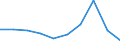 ISIC-Code: 1010 Processing/preserving of meat / Table: 01 Establishments / Reporting Country: Estonia (Scope:All enterprises. / Reference Period:Calendar year. / Source:Annual survey; administrative source. / Adjusted for non-response:Yes. / Deviations from ISIC:None reported. / Type of enumeration:Sample survey. / Related national publications:Statistical Yearbook of Estonia; Quarterly Bulletin of Statistics both published by Statistics Estonia Tallinn. / Method of data collection:Online survey.)