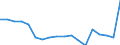 ISIC-Code: B Mining and quarrying / Table: Establishments / Reporting Country: Finland (Reference Period:Calendar year. / Adjusted for non-response:Not reported. / Scope:All enterprises. / Footnote:A zero (0) indicates that a value is either nil or negligible. / Deviations from ISIC:Data presented in ISIC (Revision 4) were originally classified according to the national NACE-related classification system. / Method of data collection:Mainly electronic questionnaire and administrative data. / Source:Annual survey; administrative data; business register.)