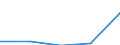 ISIC-Code: B Mining and quarrying / Table: Establishments / Reporting Country: Puerto Rico (Method of data collection:Mail questionnaires.)