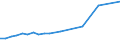 Urban audit indicator: All companies / Geopolitical entity (declaring): Estonia