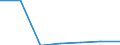 Urban audit indicator: All companies / Geopolitical entity (declaring): Greece