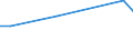 Urban audit indicator: All companies / Geopolitical entity (declaring): Cyprus