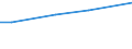 Urban audit indicator: All companies / Geopolitical entity (declaring): Latvia