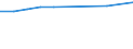 Urban audit indicator: All companies / Geopolitical entity (declaring): Luxembourg (Grand Duchy)