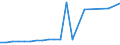 Urban audit indicator: All companies / Geopolitical entity (declaring): Slovakia