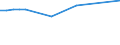 Urban audit indicator: All companies / Geopolitical entity (declaring): Finland