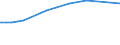 Urban audit indicator: All companies / Geopolitical entity (declaring): Sweden