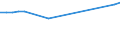 Urban audit indicator: All companies / Geopolitical entity (declaring): United Kingdom