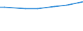 Urban audit indicator: All companies / Geopolitical entity (declaring): Bruxelles/Brussel