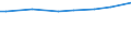 Urban audit indicator: All companies / Geopolitical entity (declaring): Antwerpen