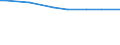 Urban audit indicator: All companies / Geopolitical entity (declaring): Charleroi