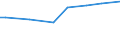 Urban audit indicator: All companies / Geopolitical entity (declaring): Liège