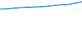 Urban audit indicator: All companies / Geopolitical entity (declaring): Brugge