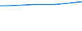 Urban audit indicator: All companies / Geopolitical entity (declaring): Namur