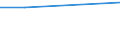 Urban audit indicator: All companies / Geopolitical entity (declaring): Leuven