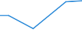 Urban audit indicator: All companies / Geopolitical entity (declaring): Varna