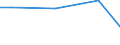 Urban audit indicator: All companies / Geopolitical entity (declaring): Århus