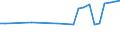 Urban audit indicator: All companies / Geopolitical entity (declaring): Berlin