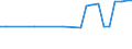 Urban audit indicator: All companies / Geopolitical entity (declaring): Köln