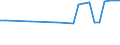 Urban audit indicator: All companies / Geopolitical entity (declaring): Düsseldorf