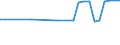 Urban audit indicator: All companies / Geopolitical entity (declaring): Bremen