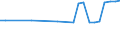 Urban audit indicator: All companies / Geopolitical entity (declaring): Nürnberg