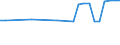 Urban audit indicator: All companies / Geopolitical entity (declaring): Bochum