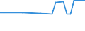 Urban audit indicator: All companies / Geopolitical entity (declaring): Bielefeld