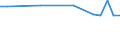 Urban audit indicator: All companies / Geopolitical entity (declaring): Göttingen