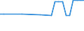 Urban audit indicator: All companies / Geopolitical entity (declaring): Mülheim a.d.Ruhr