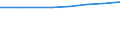 Urban audit indicator: Number of children 0-4 in day care or school / Geopolitical entity (declaring): Liberec (greater city)