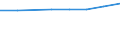 Urban audit indicator: Number of children 0-4 in day care or school / Geopolitical entity (declaring): Kladno