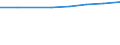 Kinder im Alter von 0 bis 4 Jahren in Kindertagesstätten / Liberec