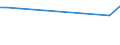Urban audit indicator: Total number of hours of sunshine per day / Geopolitical entity (declaring): Charleroi (greater city)