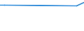 Urban audit indicator: Total number of hours of sunshine per day / Geopolitical entity (declaring): Bruxelles/Brussel