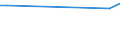 Urban audit indicator: Total number of hours of sunshine per day / Geopolitical entity (declaring): Antwerpen