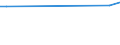 Urban audit indicator: Total number of hours of sunshine per day / Geopolitical entity (declaring): Liège